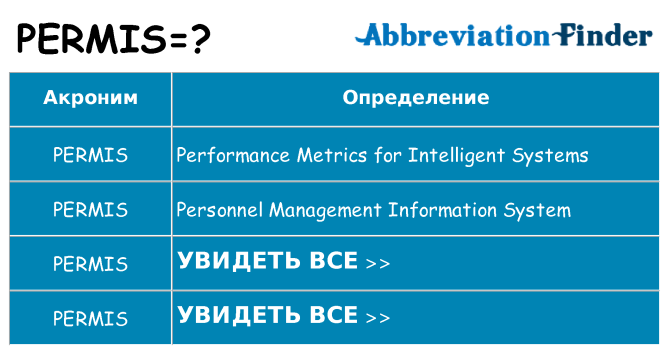 Что означает аббревиатура permis
