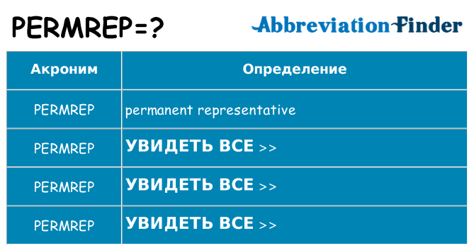 Что означает аббревиатура permrep