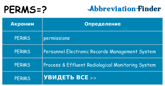 Что означает аббревиатура perms