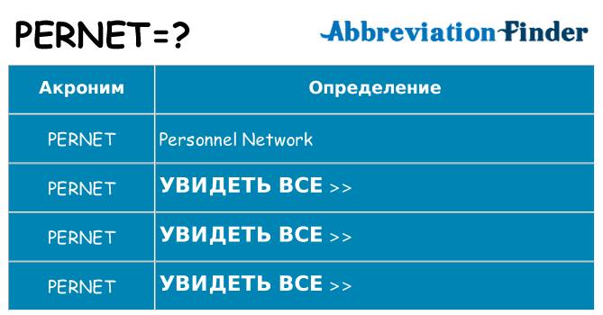 Что означает аббревиатура pernet