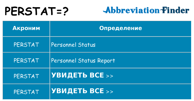 Что означает аббревиатура perstat