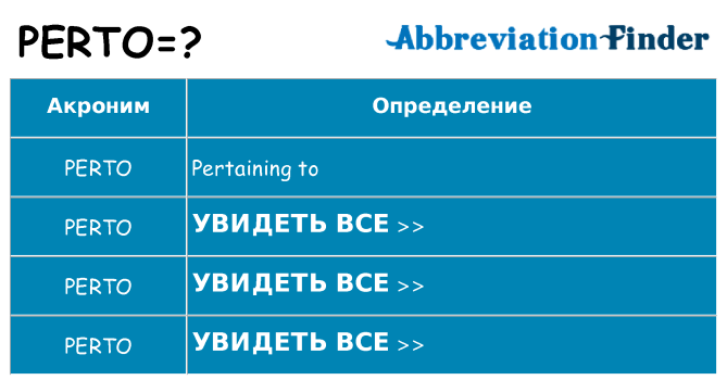 Что означает аббревиатура perto