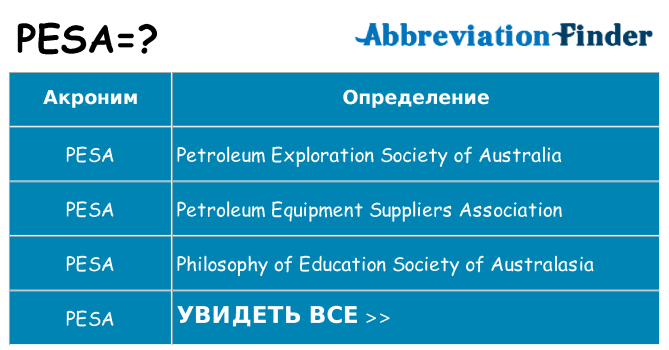 Что означает аббревиатура pesa