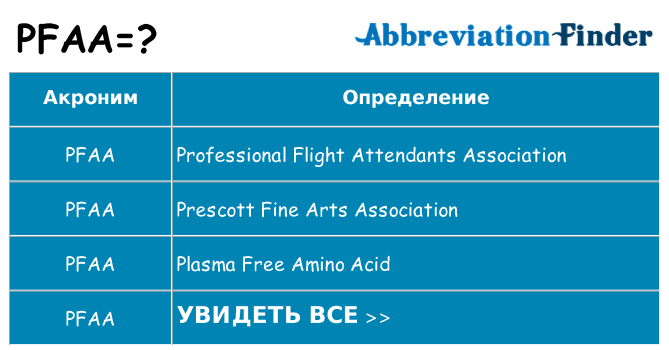 Что означает аббревиатура pfaa