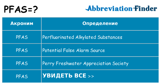 Что означает аббревиатура pfas