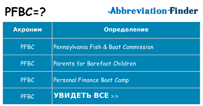 Что означает аббревиатура pfbc