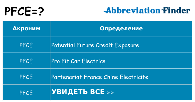 Что означает аббревиатура pfce