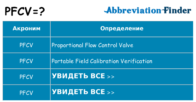 Что означает аббревиатура pfcv