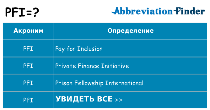 Что означает аббревиатура pfi