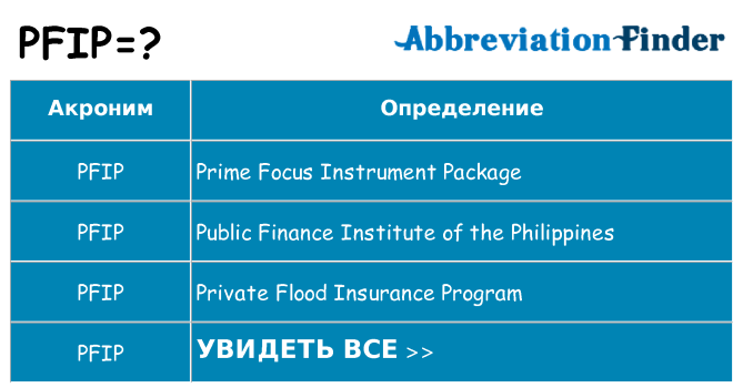 Что означает аббревиатура pfip