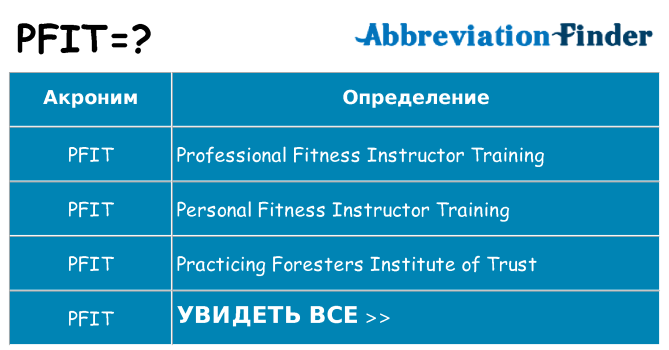 Что означает аббревиатура pfit
