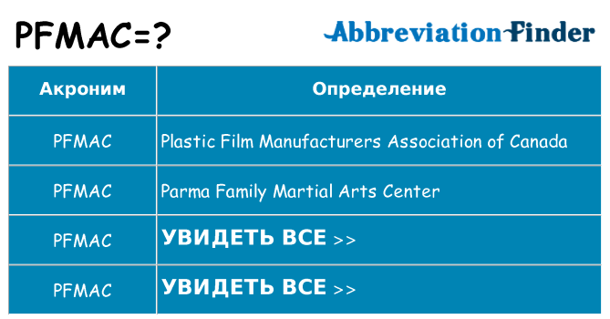 Что означает аббревиатура pfmac