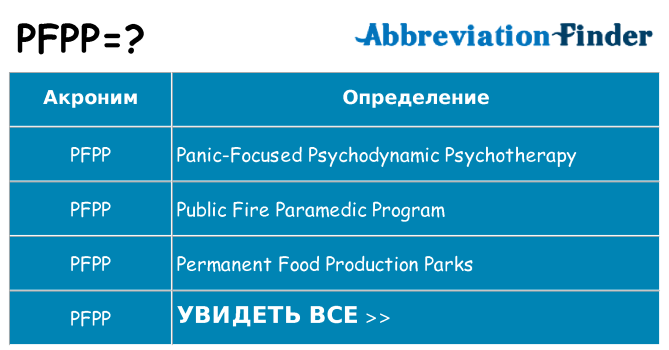 Что означает аббревиатура pfpp