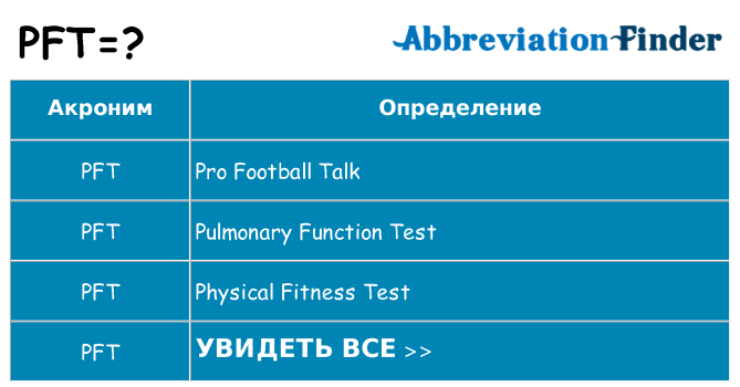 Что означает аббревиатура pft