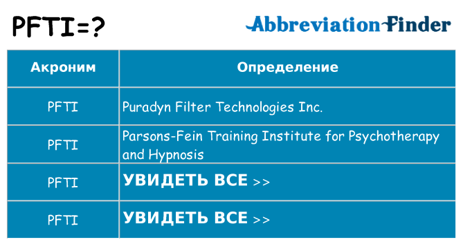 Что означает аббревиатура pfti