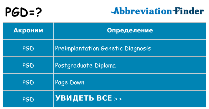 Что означает аббревиатура pgd