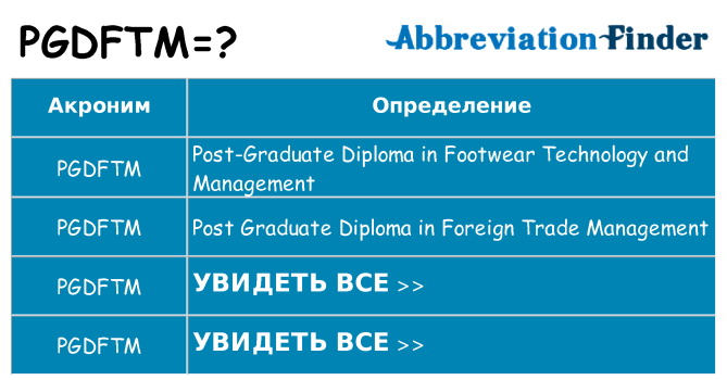 Что означает аббревиатура pgdftm