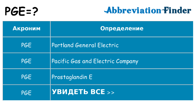 Что означает аббревиатура pge