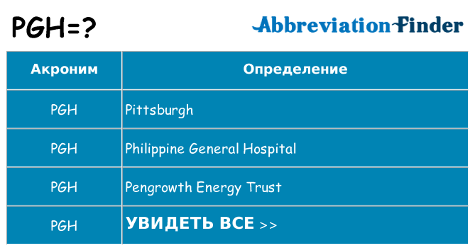 Что означает аббревиатура pgh