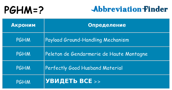 Что означает аббревиатура pghm
