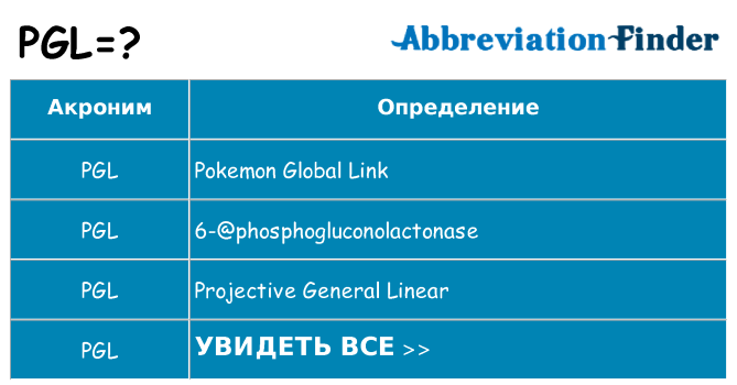 Что означает аббревиатура pgl