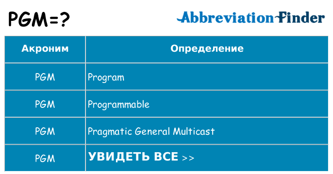 Что означает аббревиатура pgm