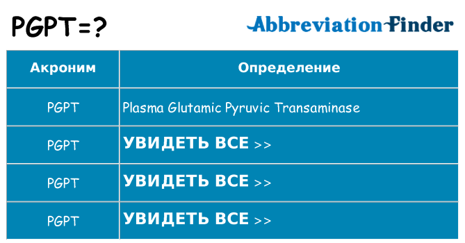Что означает аббревиатура pgpt