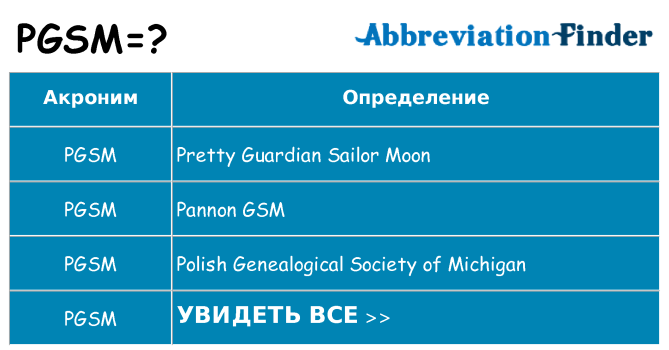 Что означает аббревиатура pgsm