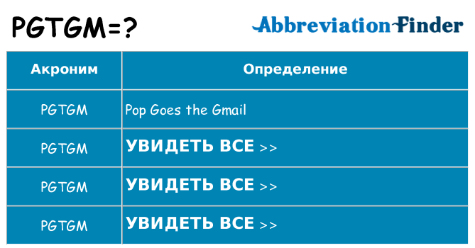 Что означает аббревиатура pgtgm