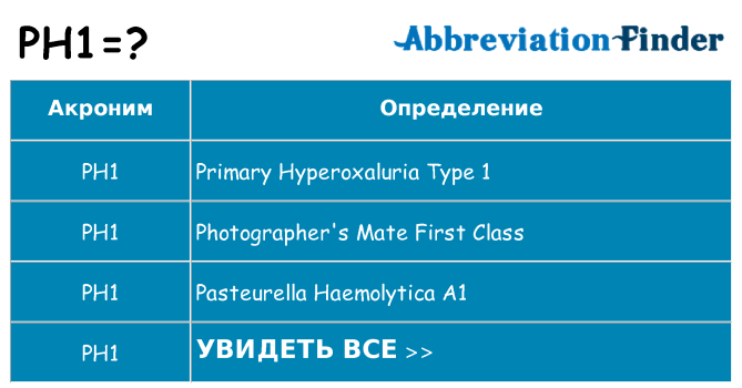 Что означает аббревиатура ph1
