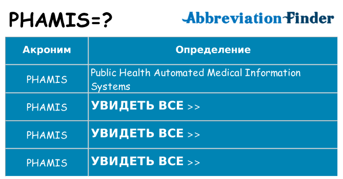 Что означает аббревиатура phamis