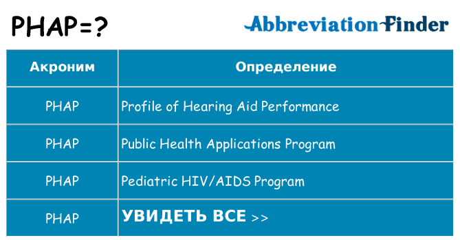 Что означает аббревиатура phap