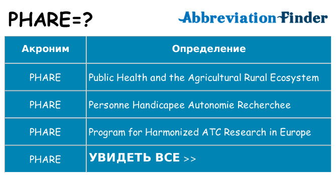 Что означает аббревиатура phare