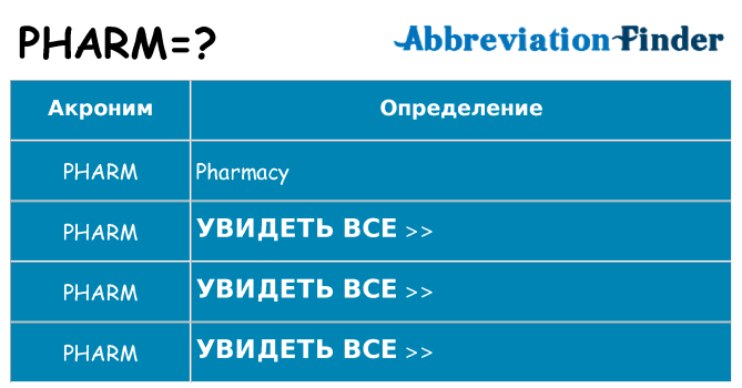 Что означает аббревиатура pharm