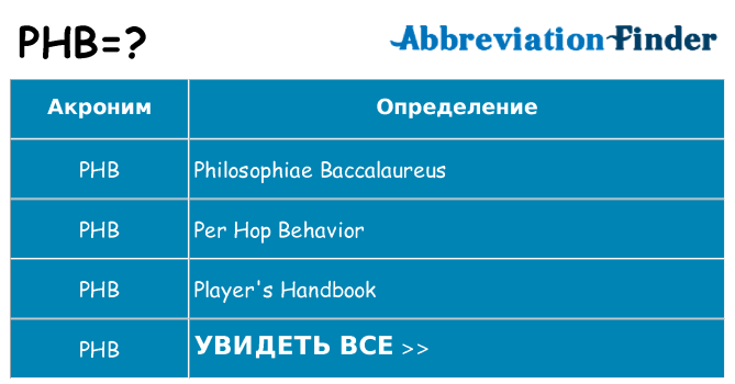 Что означает аббревиатура phb