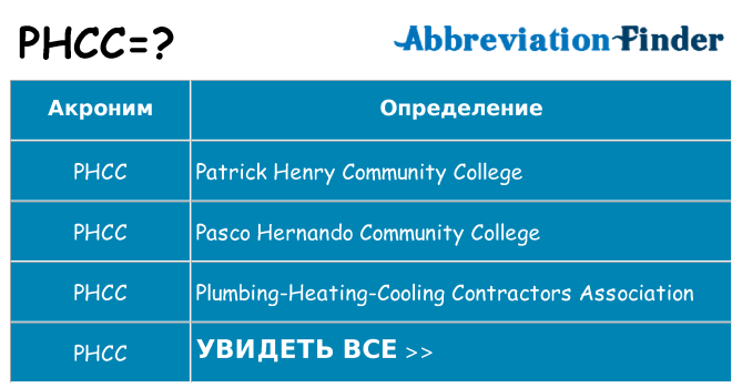 Что означает аббревиатура phcc