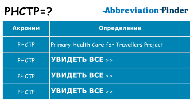 Что означает аббревиатура phctp