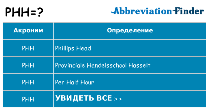 Что означает аббревиатура phh