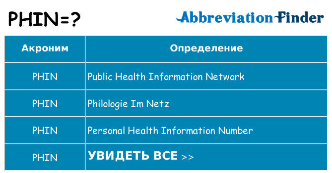 Что означает аббревиатура phin