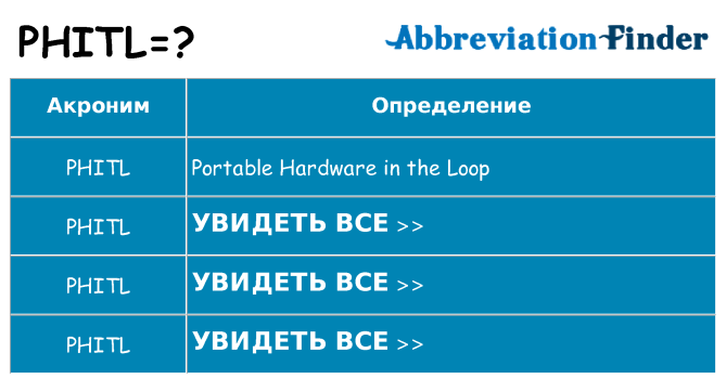 Что означает аббревиатура phitl
