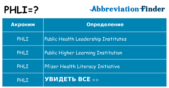 Что означает аббревиатура phli