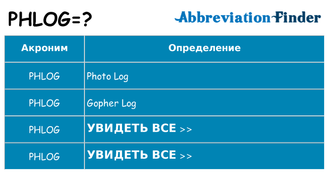 Что означает аббревиатура phlog