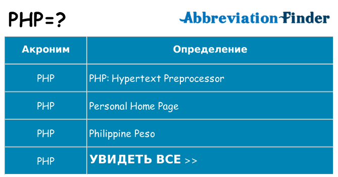 Что означает аббревиатура php