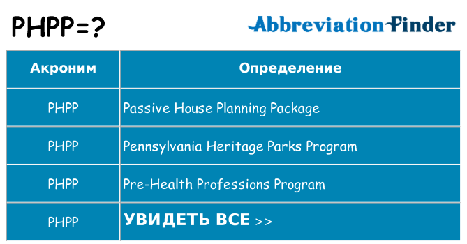 Что означает аббревиатура phpp