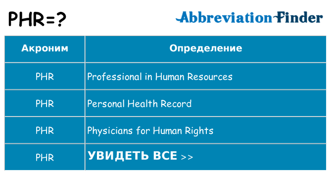 Что означает аббревиатура phr