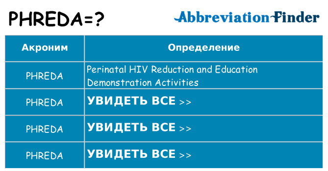 Что означает аббревиатура phreda