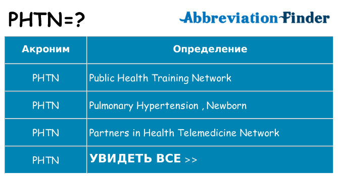 Что означает аббревиатура phtn