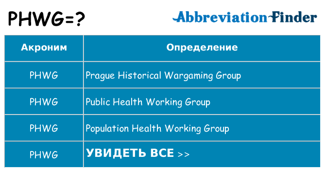 Что означает аббревиатура phwg
