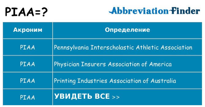 Что означает аббревиатура piaa