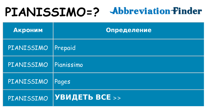 Что означает аббревиатура pianissimo